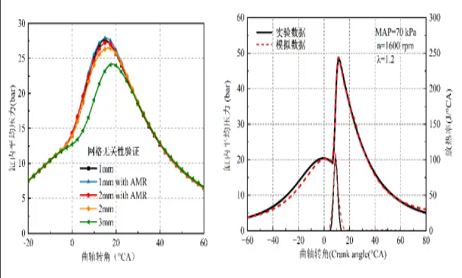 優(yōu)秀論文：被動(dòng)預(yù)燃室氫射流點(diǎn)火發(fā)動(dòng)機(jī)在不同過(guò)量空氣系數(shù)工況下燃燒特性的數(shù)值模擬研究