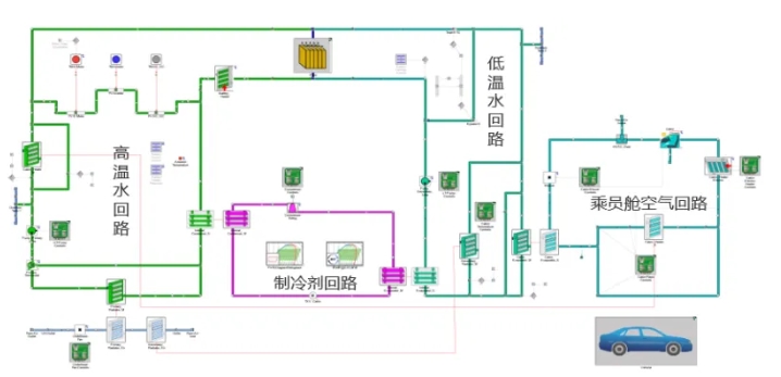 機(jī)器學(xué)習(xí)用于HVAC系統(tǒng)降階