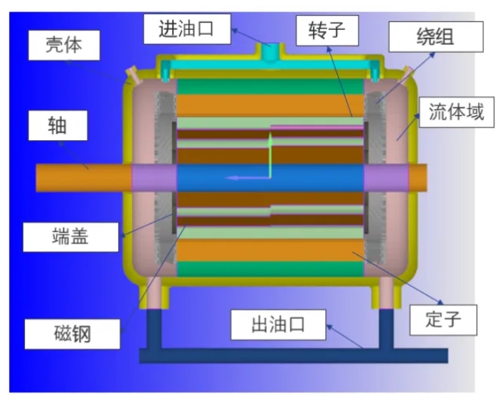 基于CONVERGE的新能源扁線(xiàn)油冷電機(jī)熱流場(chǎng)分析